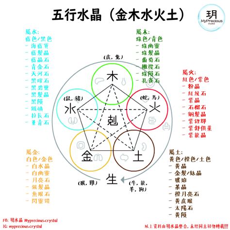 五行屬土的行業|五行屬土的行業，有哪些？